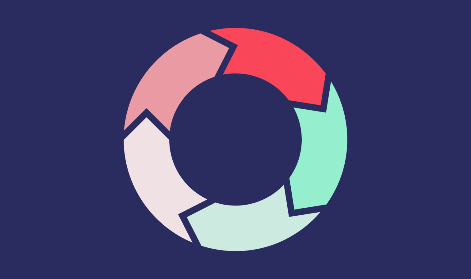 Circular Business Model