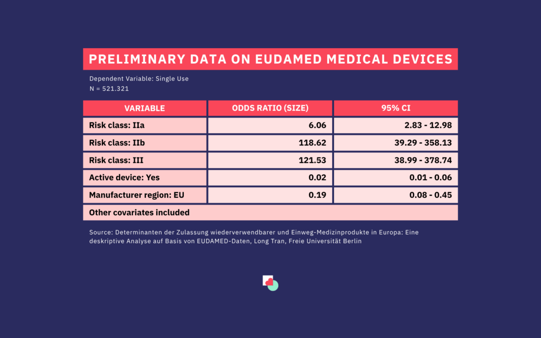 Key Patterns from the European Database of Medical Devices