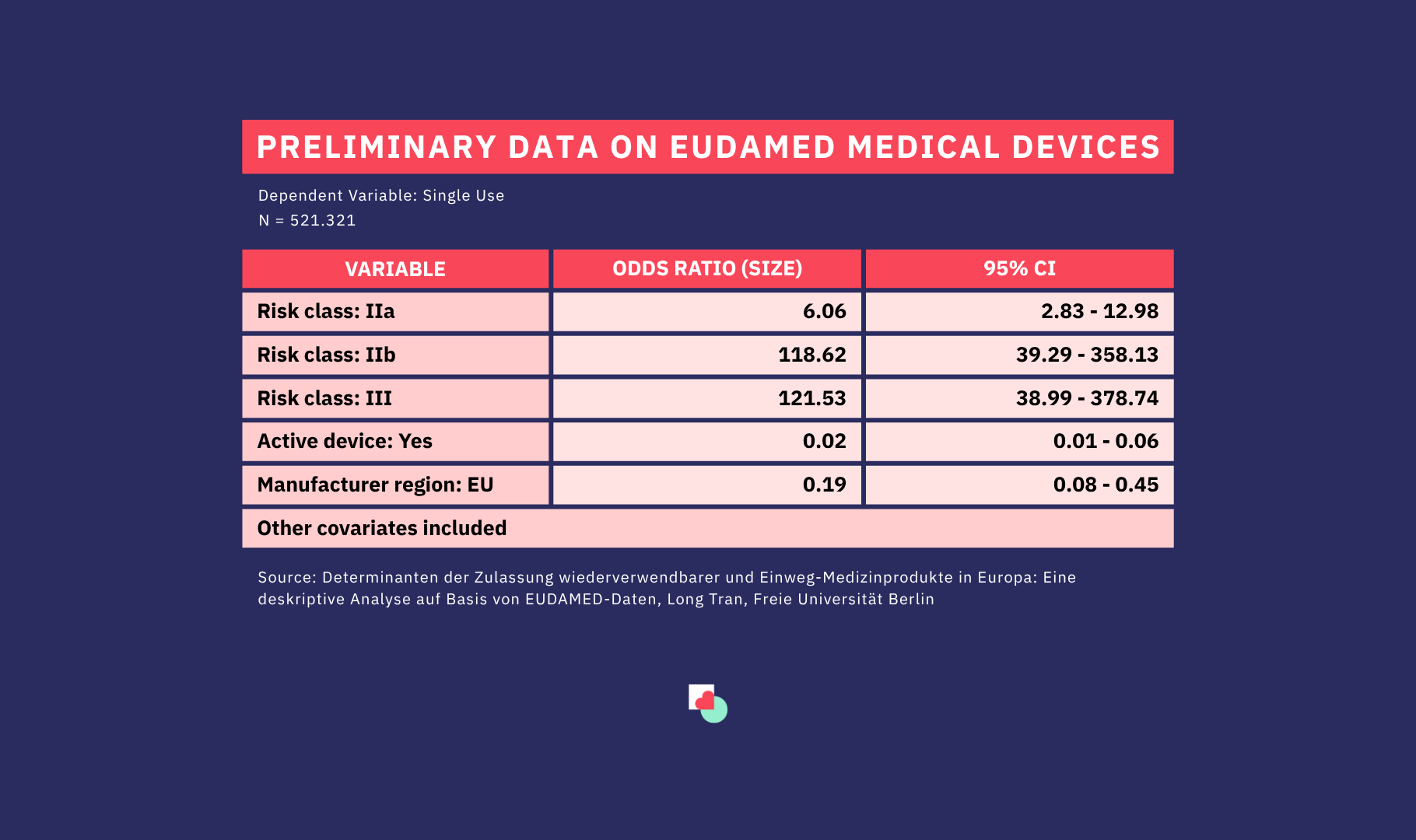 Key Patterns from the European Database of Medical Devices