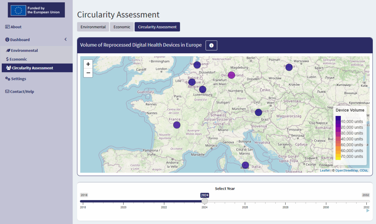 Circularity Dashboard - Digital Health in the Circular Economy